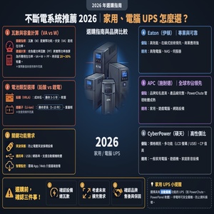 不斷電系統推薦2026｜家用、電腦 UPS 怎麼選？選購指南與品牌比較